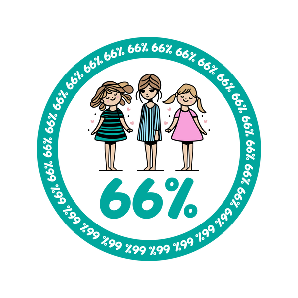 66 Percent